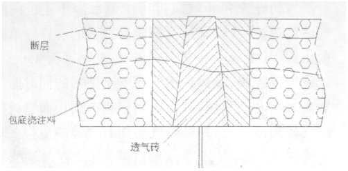 钢包透气砖损毁原因分析(图3) 钢包透气砖损毁原因分析(图3)