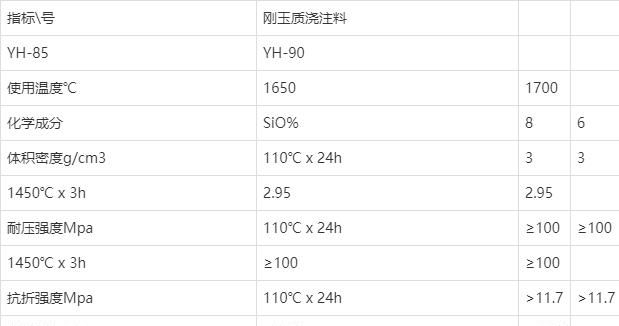 刚玉浇注料(图1)